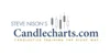 Candlecharts.com coupon